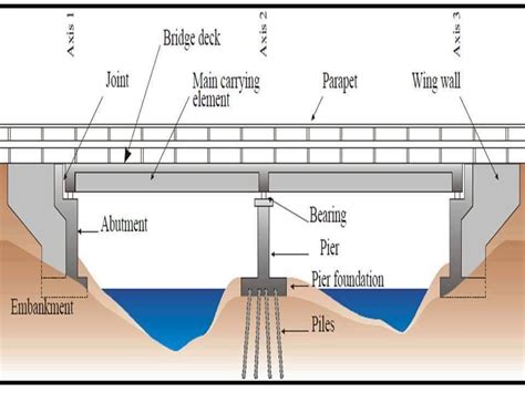 Arch slab, bridge deck,... - Civil Engineering Worldwide