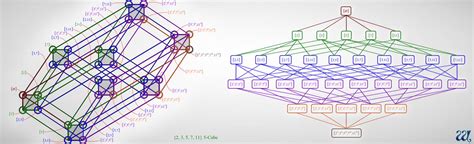 5 Dimensional Cube by naraphim on DeviantArt