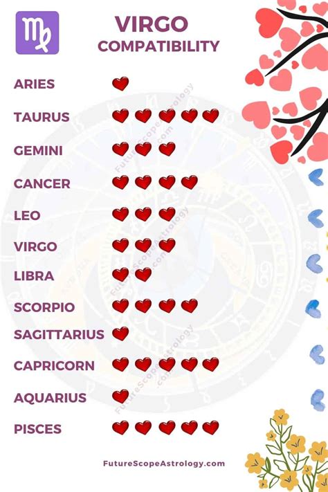 Zodiac signs love compatibility chart - gsecontrol