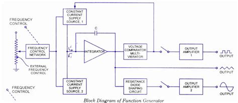 Function Generator-Definition, Working, Block Diagram,Circuit