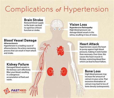 36 best images about Hypertension on Pinterest | Medicine, Blood ...