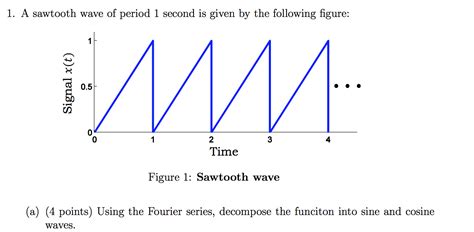 Fourier Series Of Sawtooth Wave