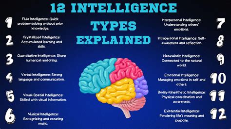 12 Intelligence Types Explained - scienceblog