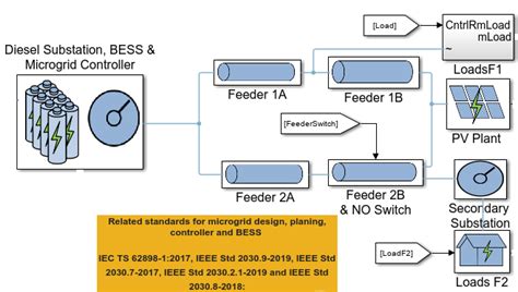 Microgrid Design with Simscape - File Exchange - MATLAB Central