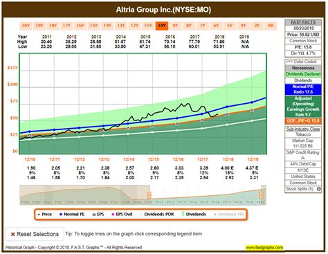 Recent Buy :: Altria Group Inc. – Divvy Dad