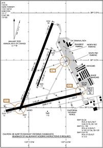 APC - Napa County Airport | SkyVector