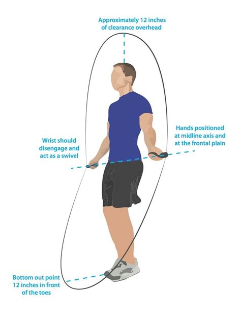 Double Unders Are As Easy As Air Squats. Really | Crossfit workouts ...