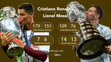 Cristiano Ronaldo or Lionel Messi? Messi strengthens his claims in the ...