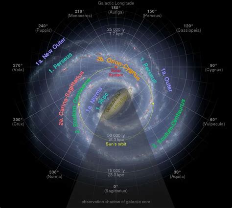 Future Timeline of the Universe | Timeline | Technology | Singularity ...