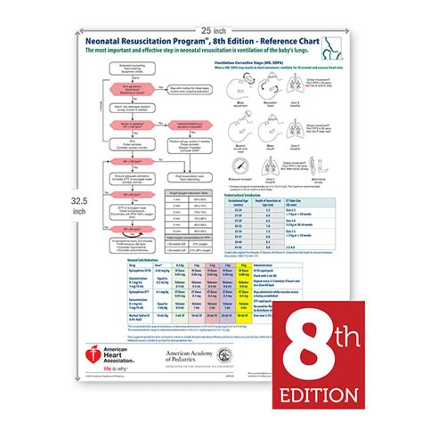 Nrp Neonatal Resus Chart