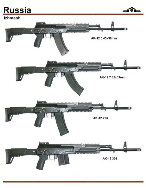 AK-12 Rifle Discussion