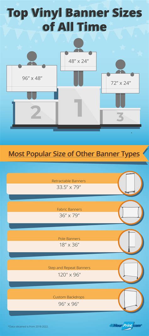 Common Standard Banner Sizes [2023], 42% OFF