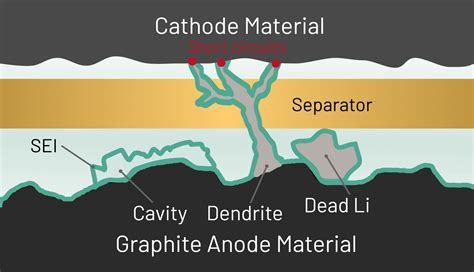 Blog – Guide to Lithium Plating in Lithium-Ion Batteries