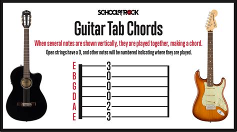 Reading Guitar Tabs for Beginners | School of Rock