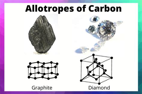 Allotrope Energy