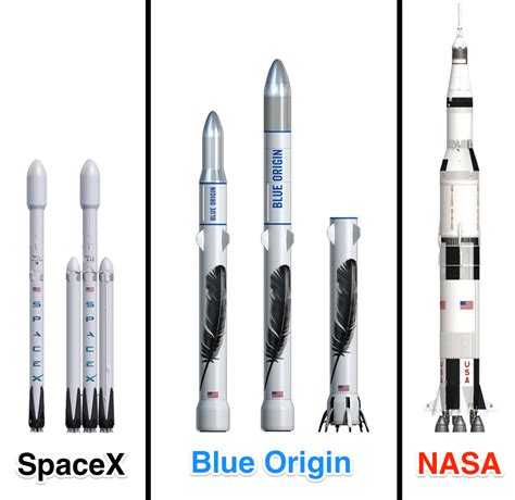 SpaceX just learned Blue Origin will outrank its Falcon Heavy rockets ...