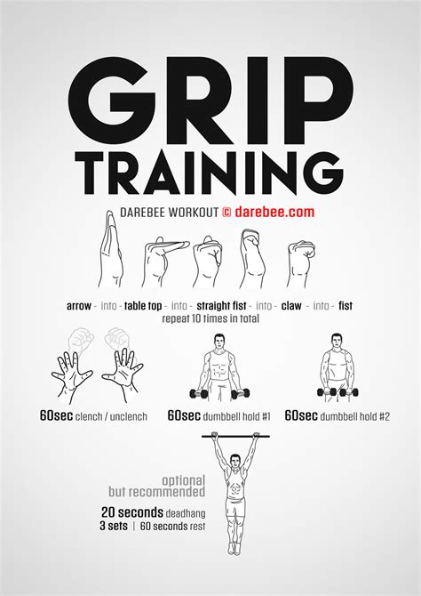 Hand Gripper Workout Routine | EOUA Blog