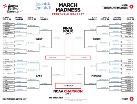 SBD’s Expert Brackets and March Madness Picks – My Gambing Story