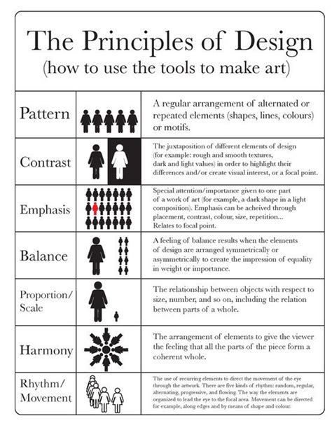 The Principles of Design | Principles of design, Elements and ...