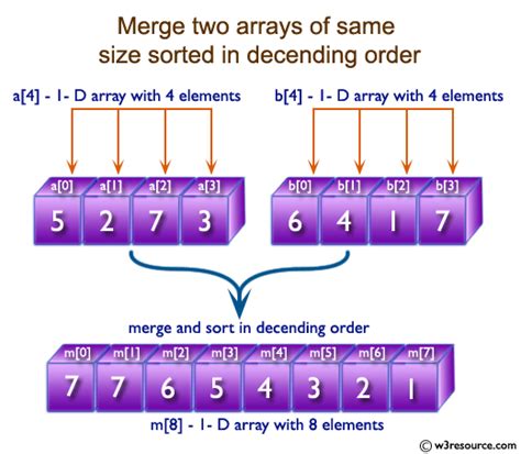 C : Merge two arrays of same size sorted in decending order