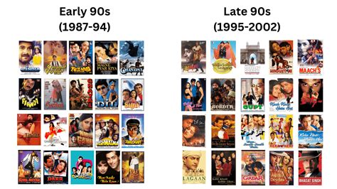 In your opinion, which half of the 90s decade had better movies - the ...