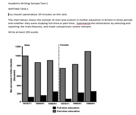 IELTS Writing Task 1 - Bar Chart Example Essay - 2