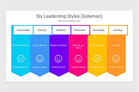 Goleman Six Leadership Styles Keynote Template | Nulivo Market