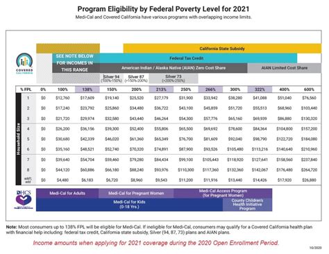 2021 Covered California Renewal and Open Enrollment Changes