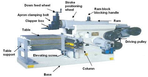 Shaping Machine - MechanicsTips