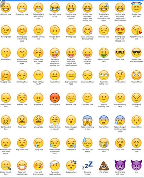 Emojis that you are using wrong | Emoji dictionary, Emoji pictures ...