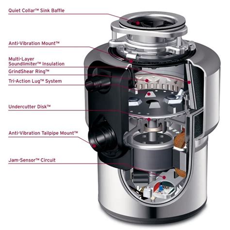 InSinkErator Excel Garbage Disposal - Build.com