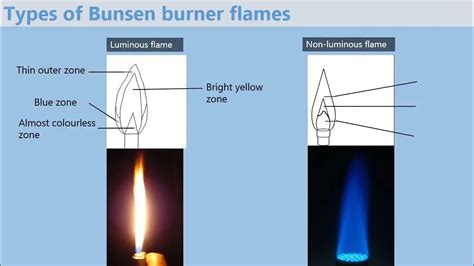 form 1 chemistry parts of a bunsen burner - YouTube