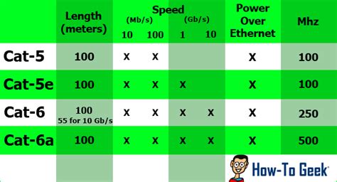 Not All Ethernet Cables Are Equal: You Can Get Faster LAN Speeds By ...