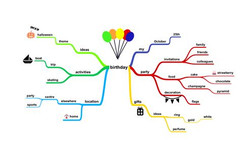 Mind Mapping Mind Map Examples Mind Map I Mind Map | Images and Photos ...