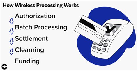 Wireless Credit Card Processing: How It Works and Its Benefits