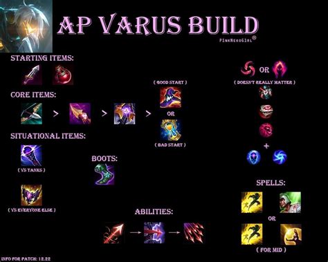 AP Varus : r/VarusMains