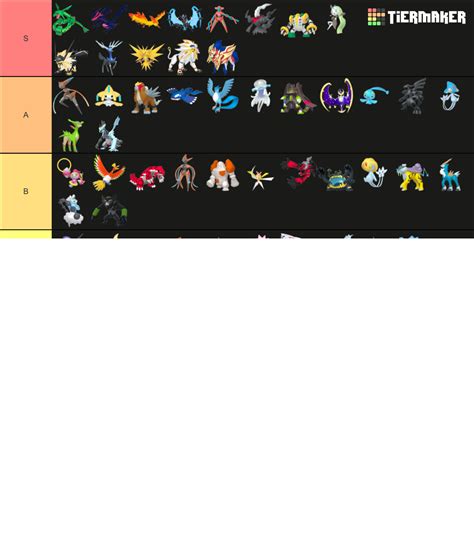 Legendary/Mythical Pokémon (Gen 8 + DLC) Tier List (Community Rankings ...