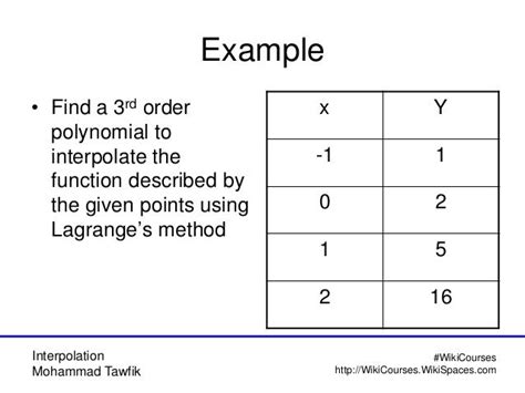 Interpolation Methods