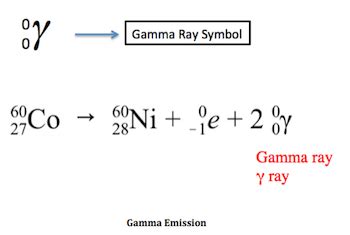 Gamma Decay Symbol