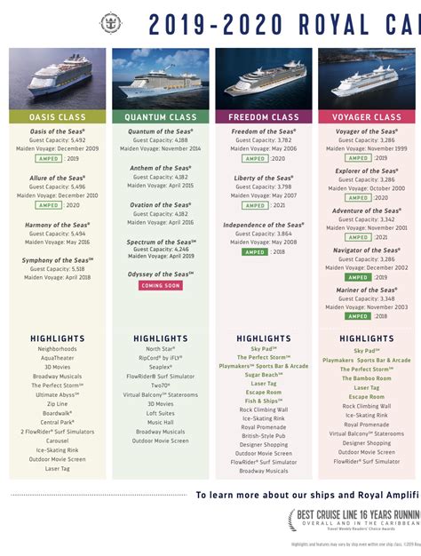 RC Ship Comparison - Royal Caribbean Discussion - Royal Caribbean Blog