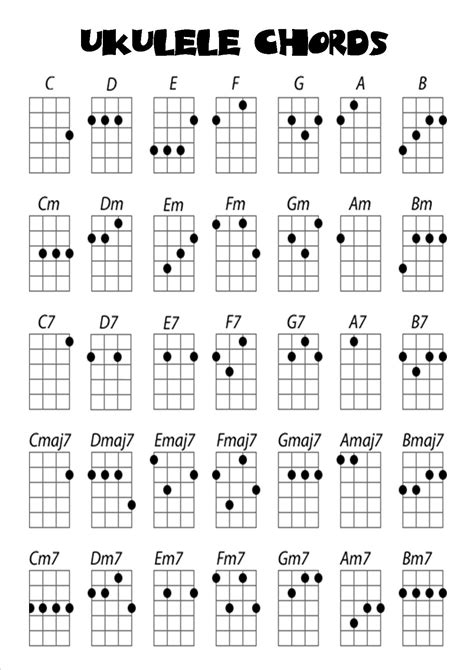 Ukulele Chords For Lava | tromol.info