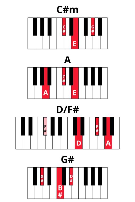 Try These 3 Beautiful Minor Chord Progressions | Pianote