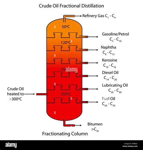 Crude oil distillation Cut Out Stock Images & Pictures - Alamy