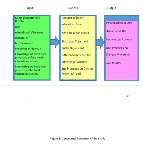 [Solved] please develop and illustrate a simple conceptual model on ...