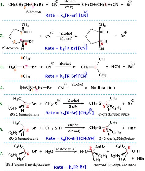 Alkyl Halide Reactivity