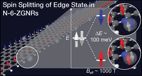 New Technique Tunes Into Graphene Nanoribbons’ Electronic Potential ...