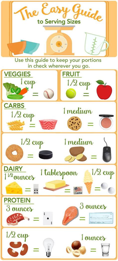 Printable Portion Sizes Chart