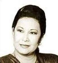 Charito Solis Death Fact Check, Birthday & Date of Death