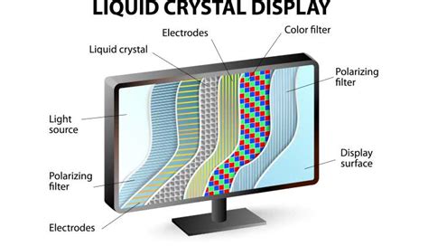 What is an IPS Monitor? Monitor Panel Types Explained - ViewSonic ...