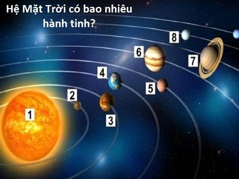 Hệ Mặt Trời có bao nhiêu hành tinh | Thứ tự các sao